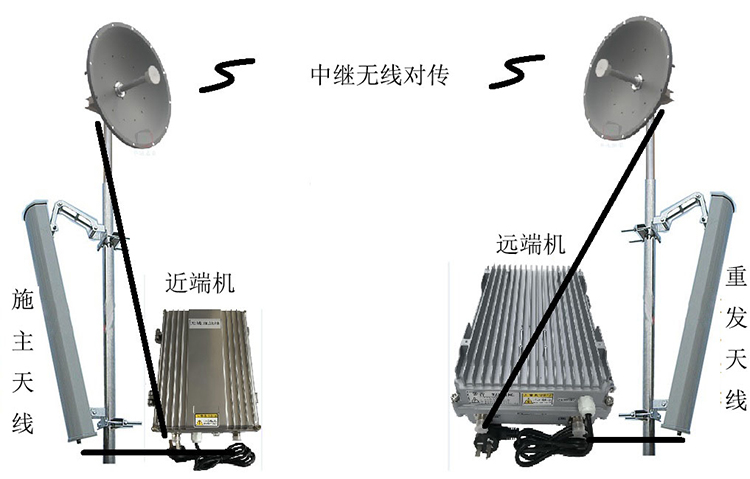 浩口镇智能无线拉远移频中继直放站近端机远端机